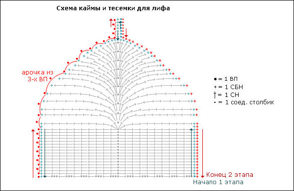 Для вязания купальника Вам потребуется: по 1 мотку ниток 3х цветов33% вискоза, 67% хлопок, 50 г., 158 м.крючок подходящего размераракушки-бусины для цветов или другие украшенияиголка и тонкие